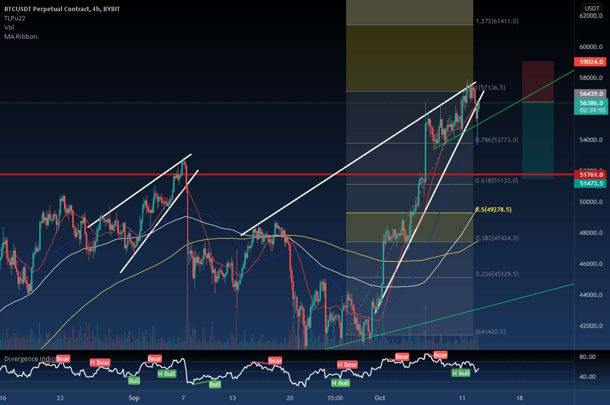 BTC SHORT TO 52K AREA