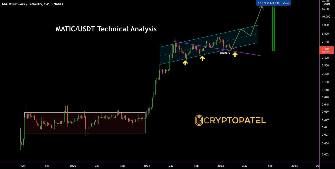 MATIC/USDT هنوز 15 برابر پتانسیل از این پشتیبانی است؟