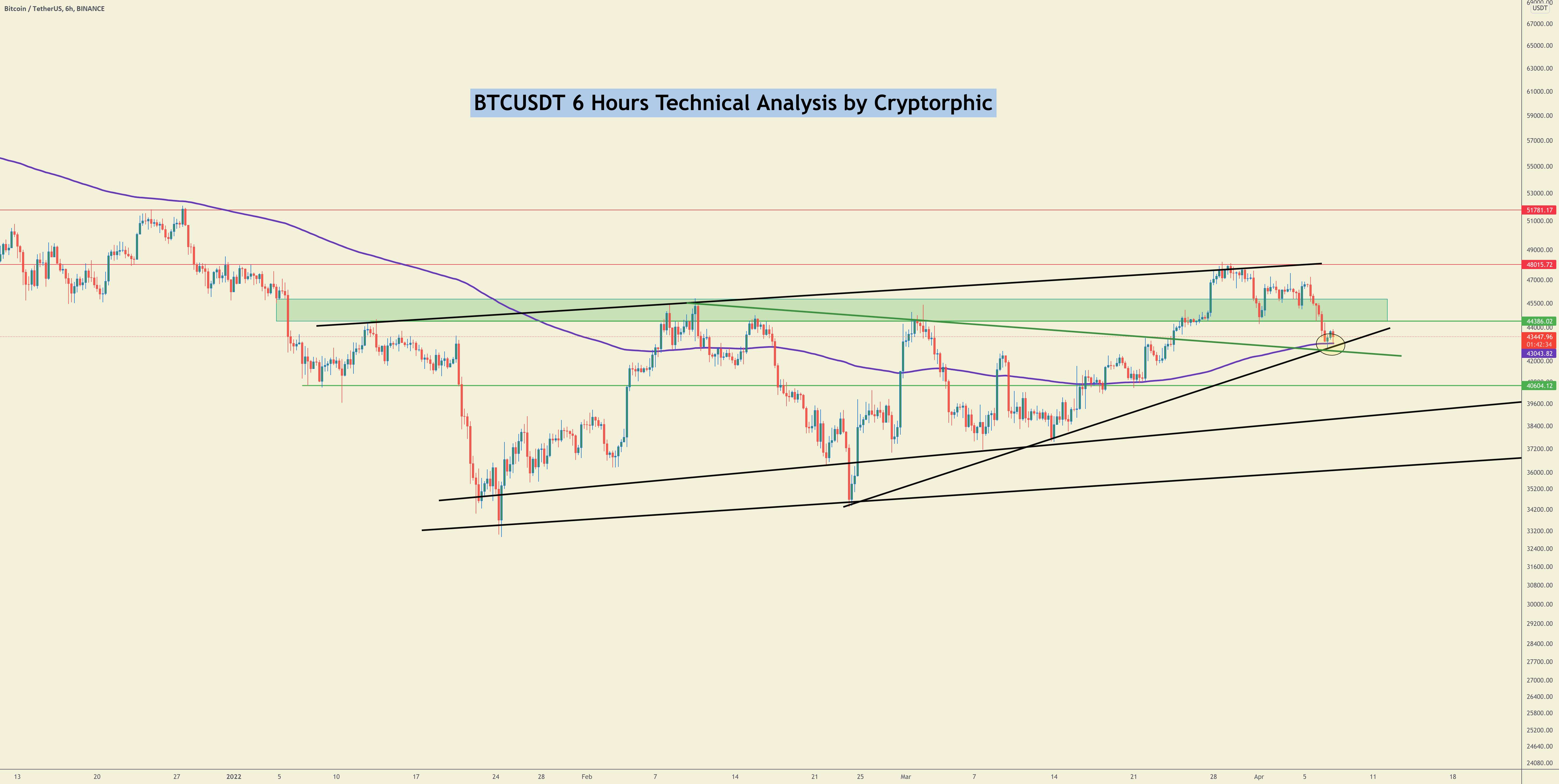  تحلیل بیت کوین - #BTCUSDT خراب شد.. به روز رسانی مهم اینجا...