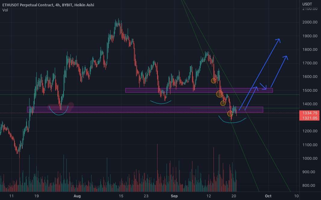  تحلیل اتریوم - ETH LONG @1300