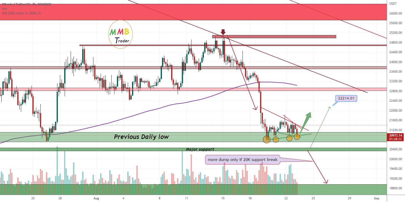 BTCUSDT Major از پیش پشتیبانی می کند - BTCUSDT پمپ جلو