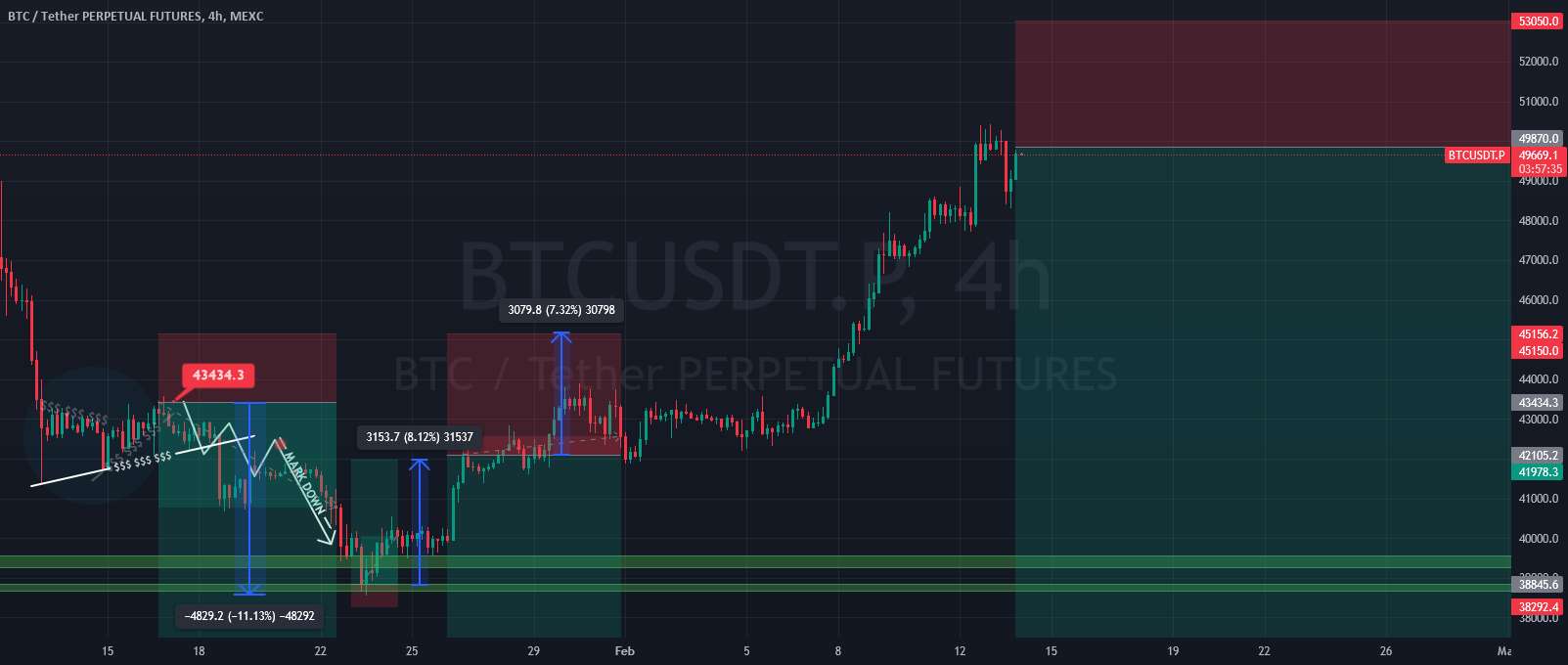 #BTC #Bitcoin #Final #Update 