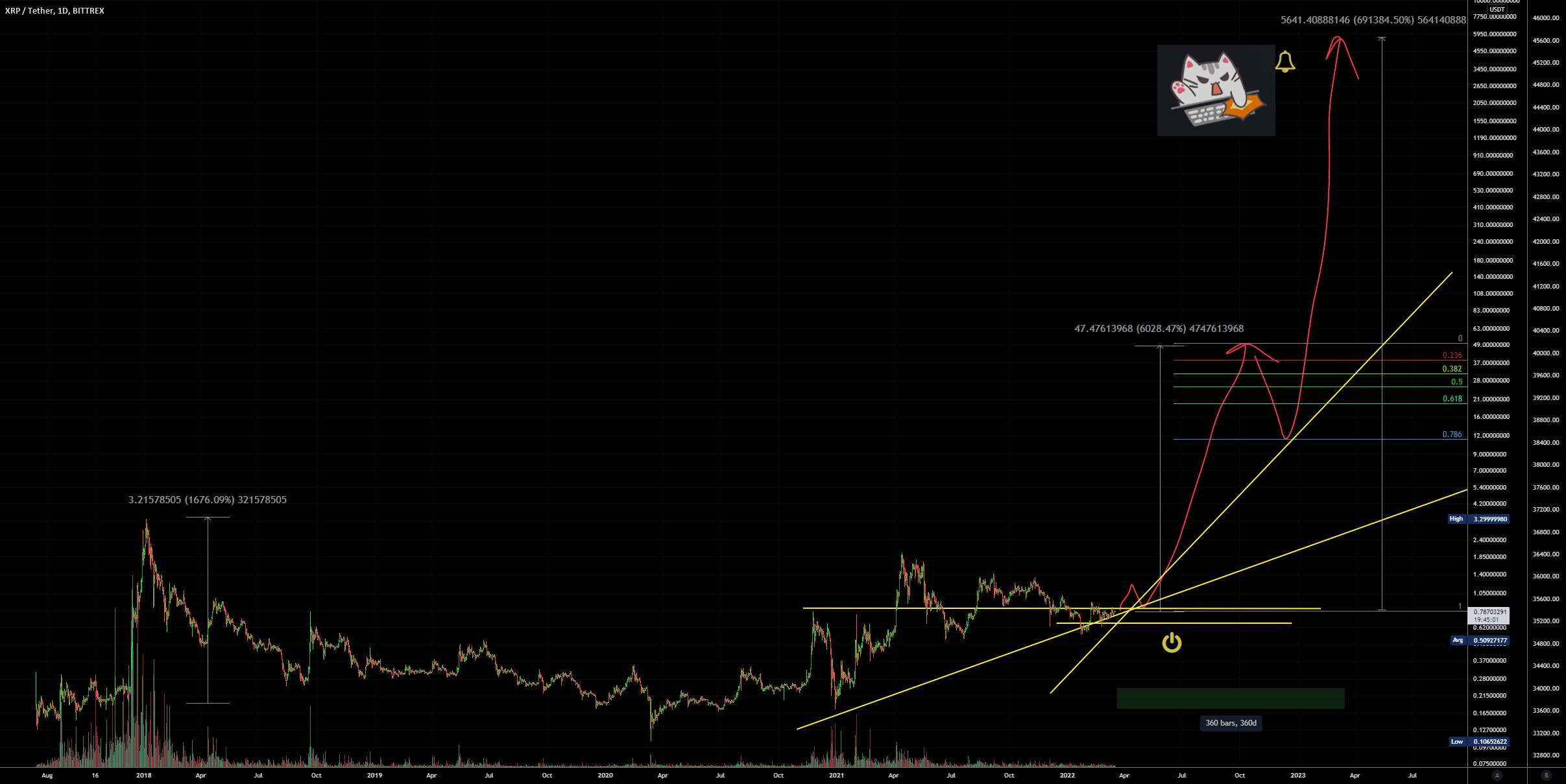 XRP، لانگ کوچک