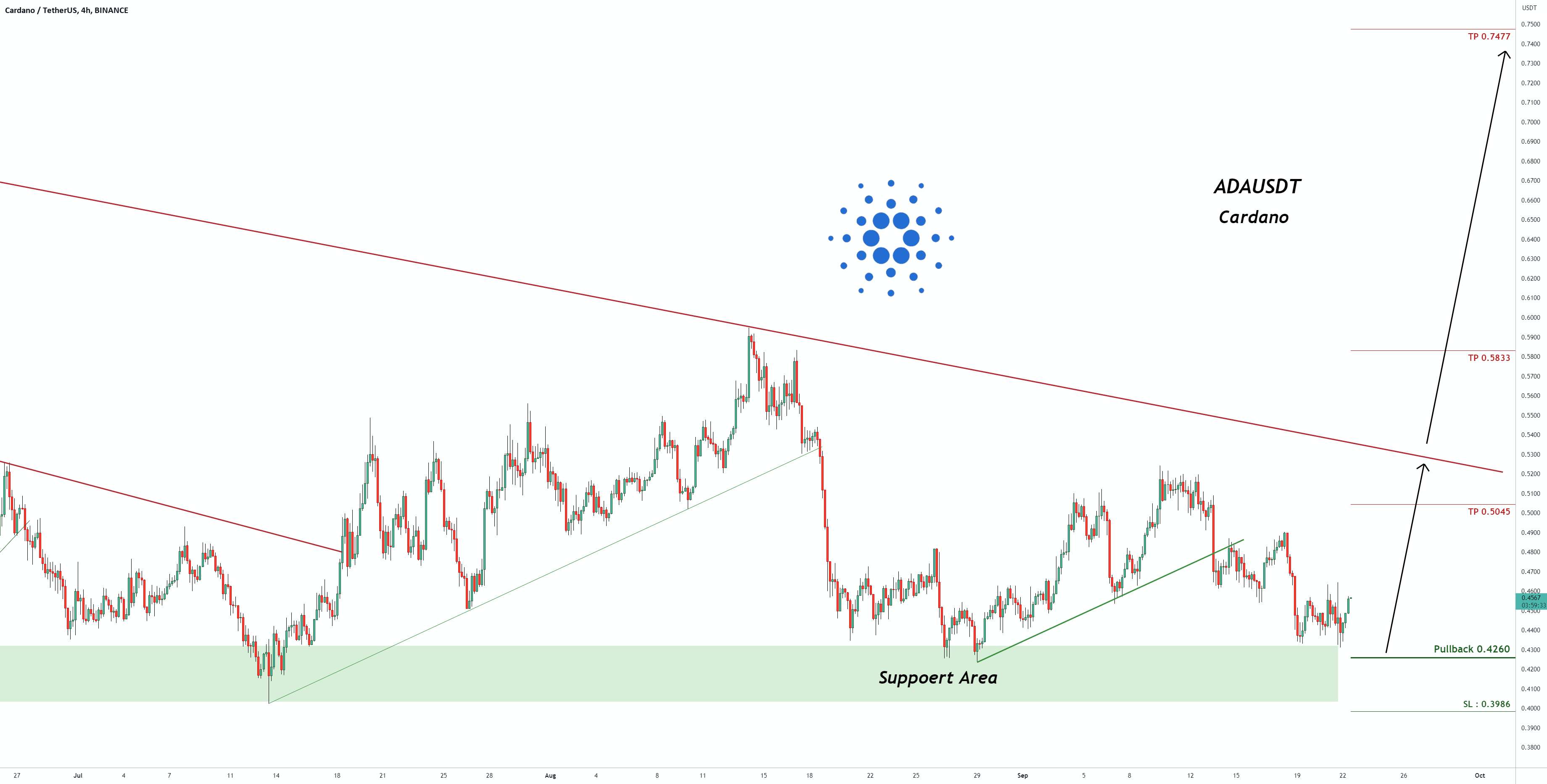  تحلیل کاردانو - سیگنال معاملاتی برای ADAUSDT Cardano