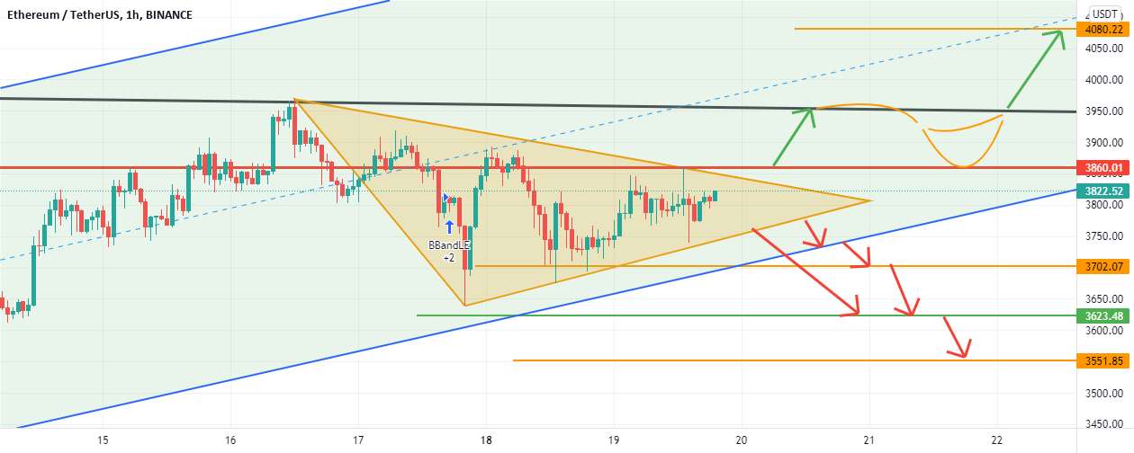 ETHUSDT ... 1H