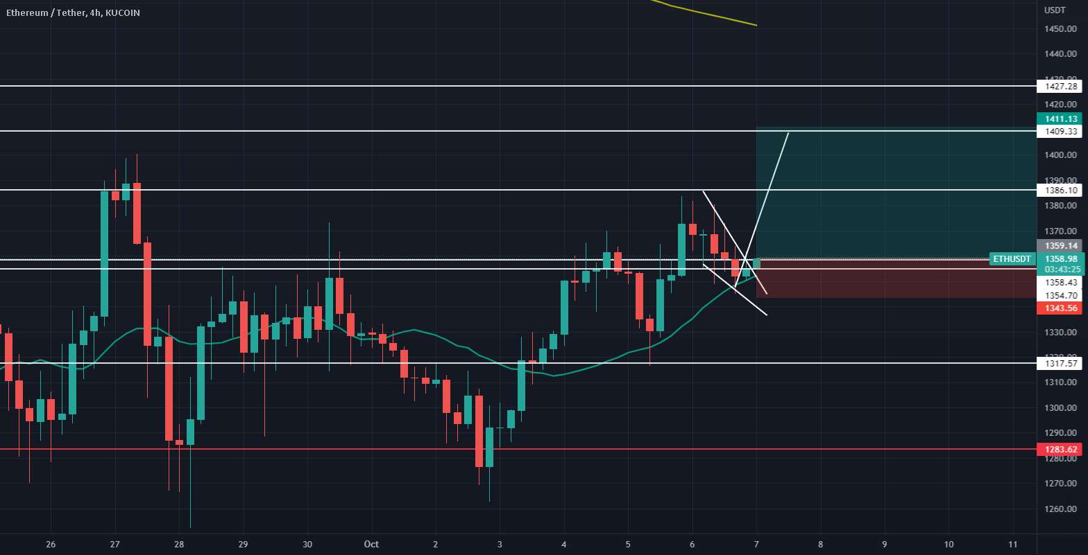 ETH 15 دقیقه سقوط گوه/پرچم گاو نر