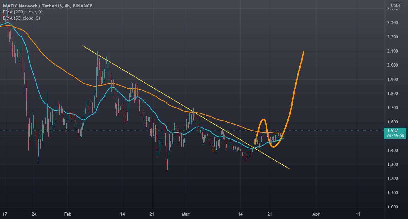 MATICUSD