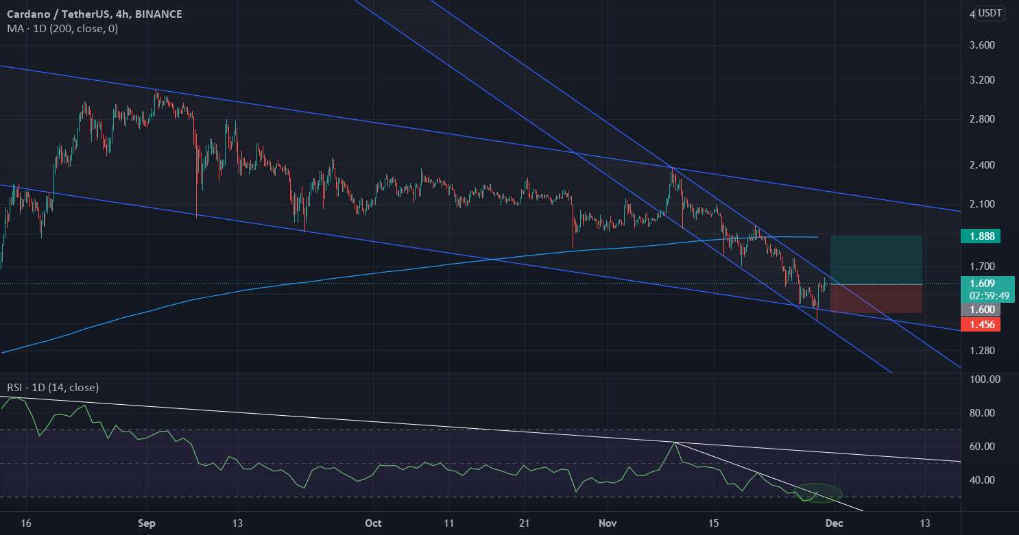  تحلیل کاردانو - ADA USDT