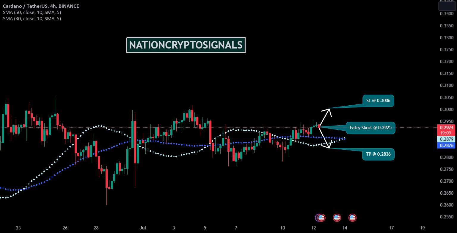  تحلیل کاردانو - ADAUSDT کوتاه