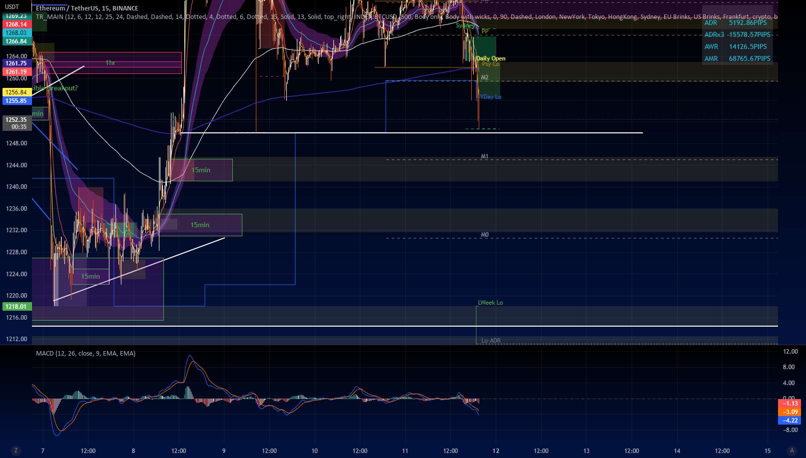 آزمون مجدد Eth