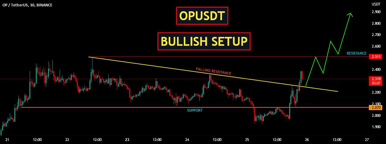  تحلیل Optimism - OPUSDT | راه اندازی صعودی