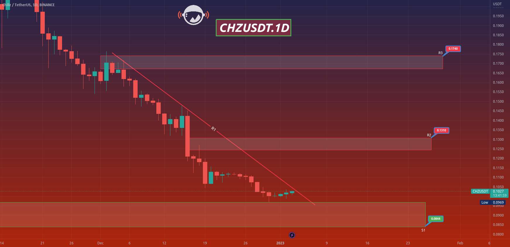  تحلیل چیلیز - CHZUSDT