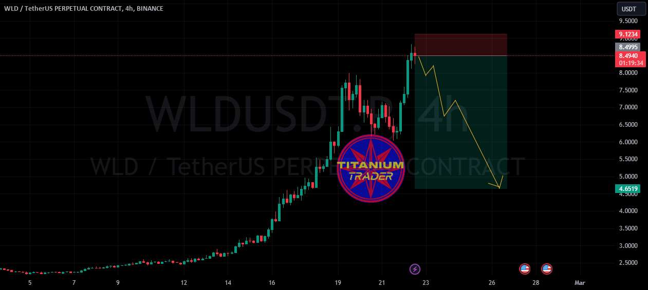  تحلیل Wolf Works DAO - ایده نزولی WLD/USDT 4H پس از رکود بزرگ