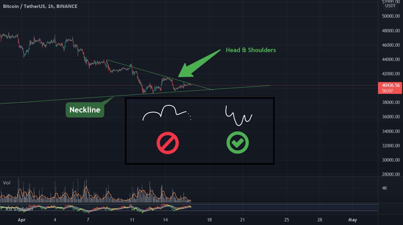  تحلیل بیت کوین - BTC - چگونه کوسه ها ماهی ها را فریب می دهند