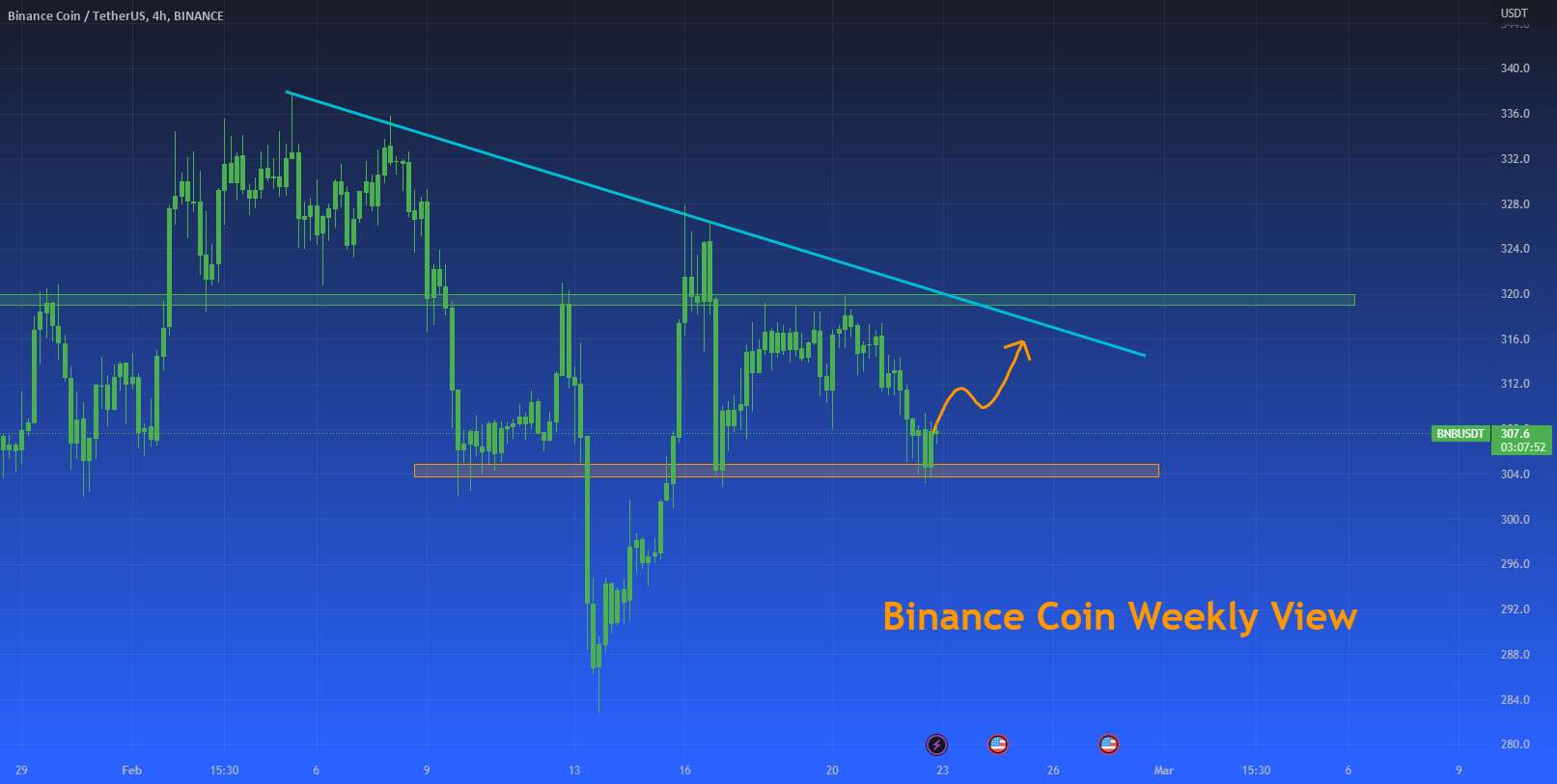  تحلیل بایننس کوین - نمای هفتگی BNB - فوریه 2023