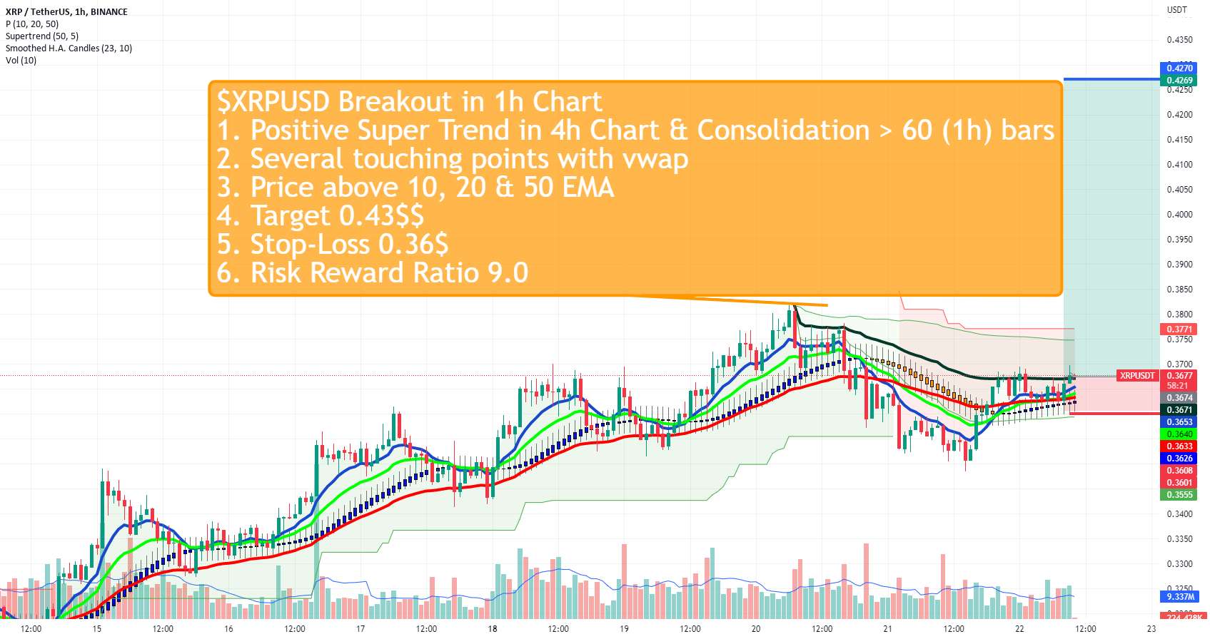 #XRP #شکست - گرما روشن است :)