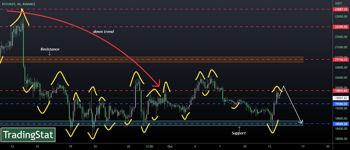 ✅TS ❕ BTCUSD: در یک روند نزولی✅