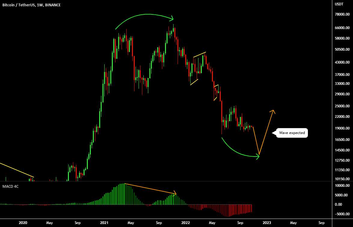 BTC USDT BUY (BITCOIN - TETHER US)