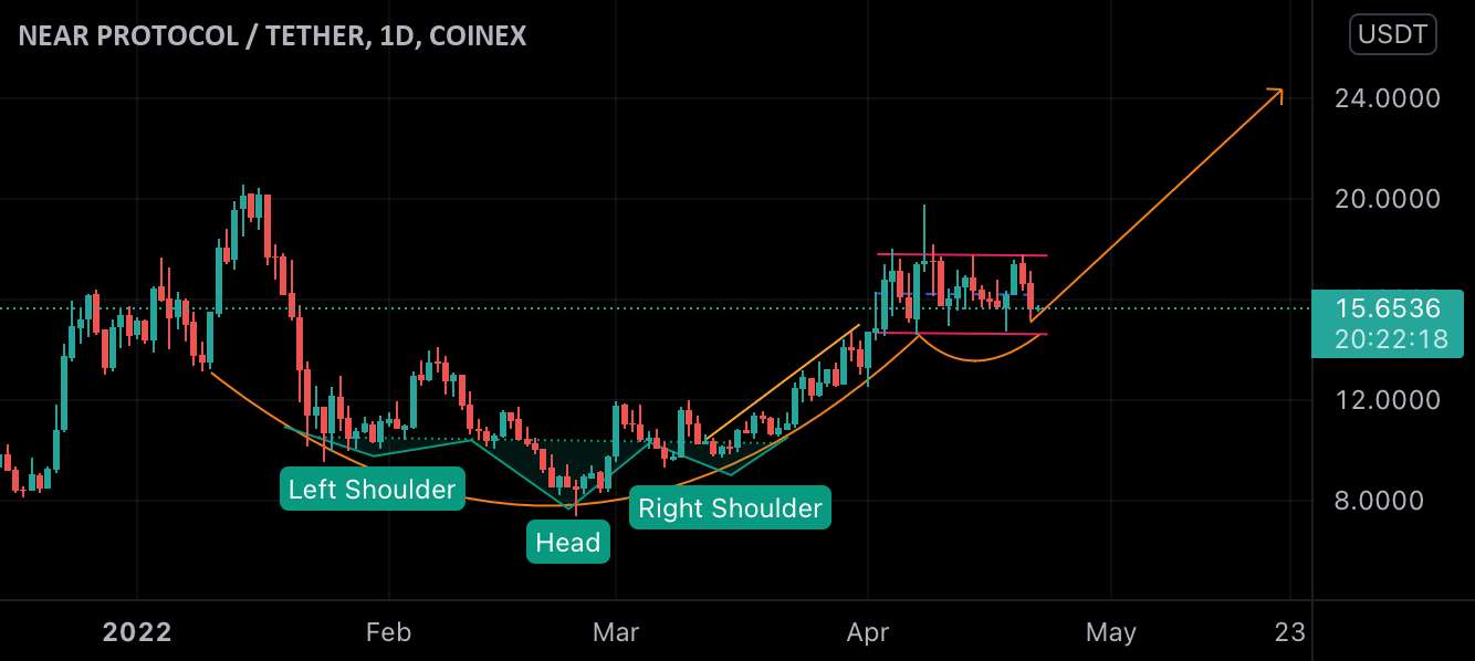  تحلیل نییر - نزدیک / USDT