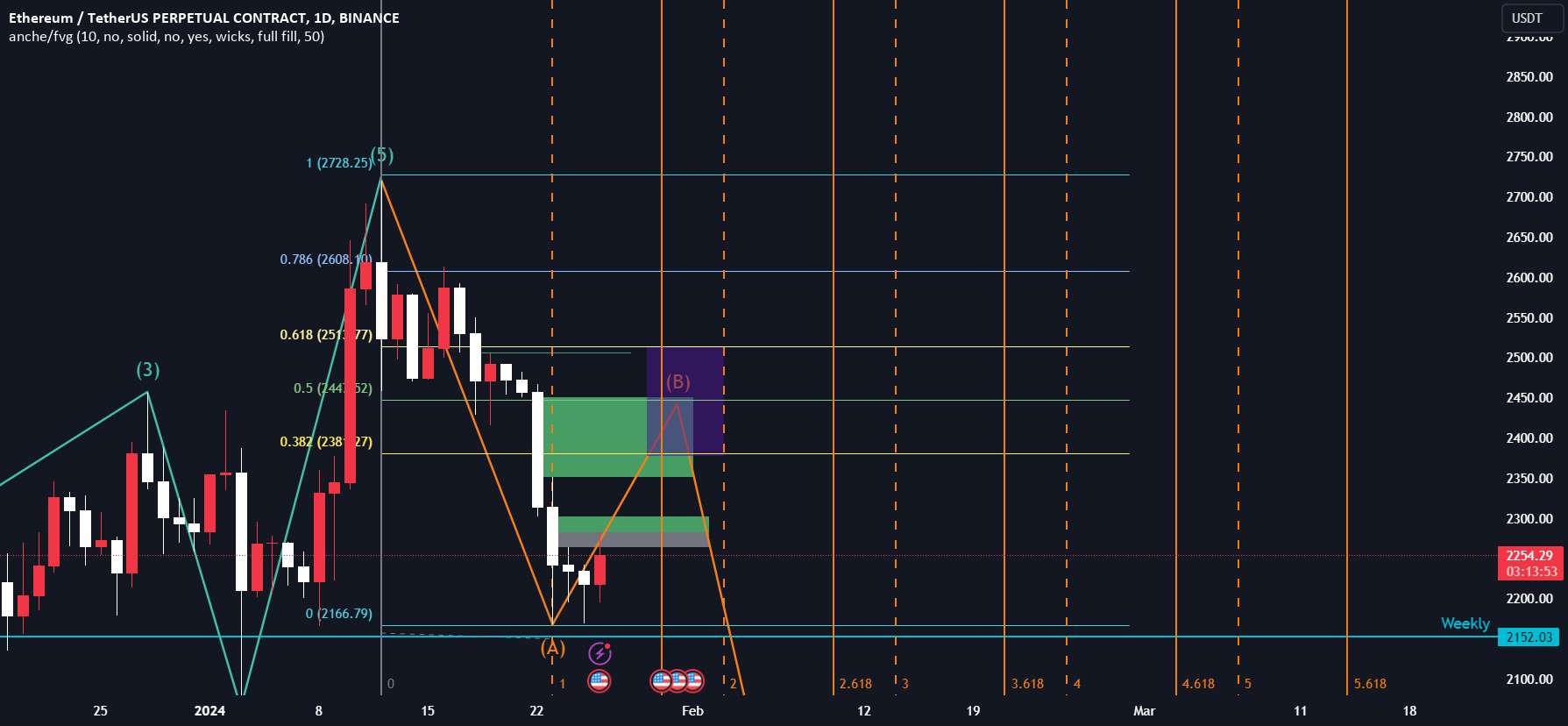 دیدگاه من در مورد ETH