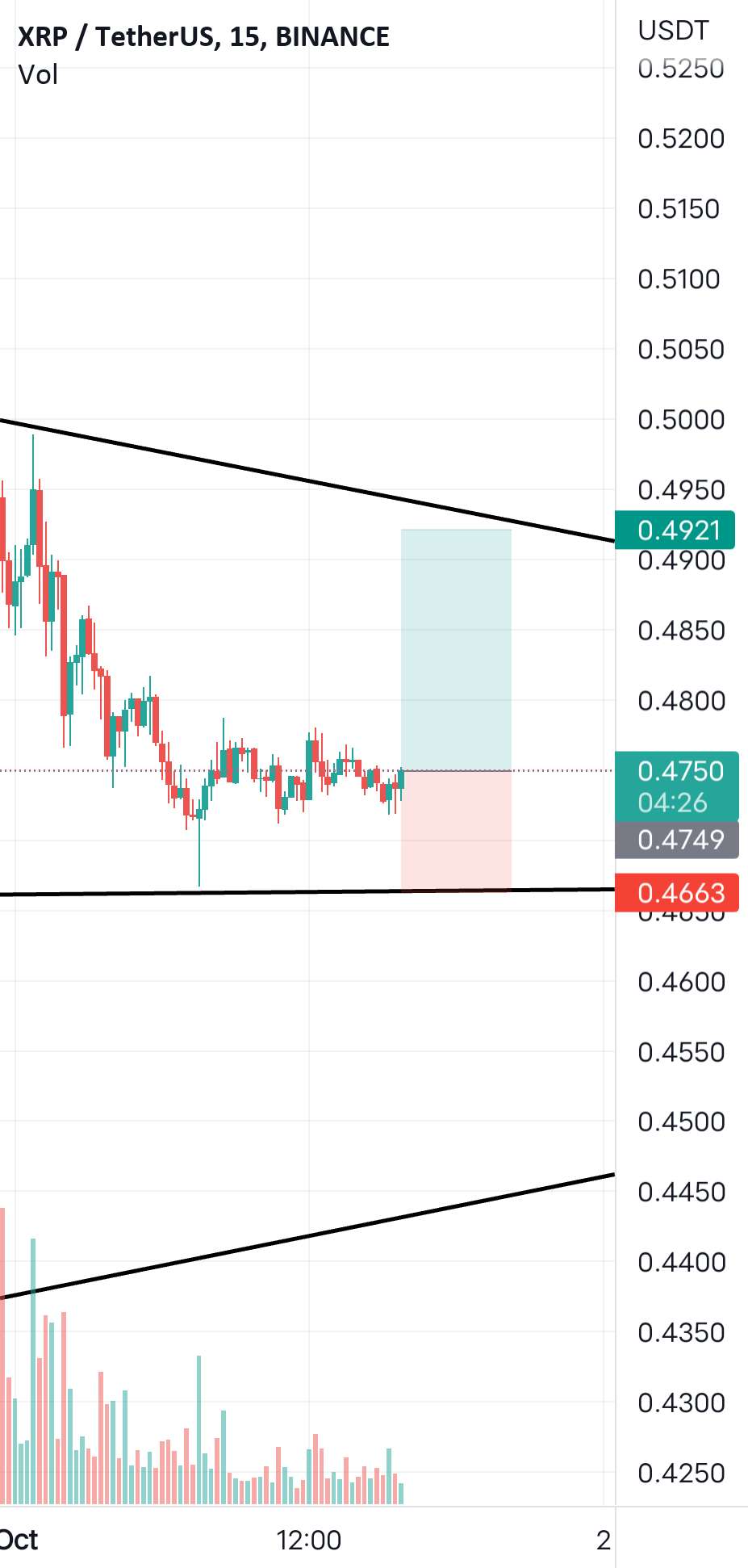 تجارت xrp صعودی