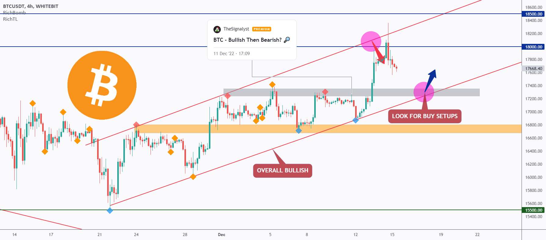  تحلیل بیت کوین - BTC - راه اندازی مطابق با روند! 📈