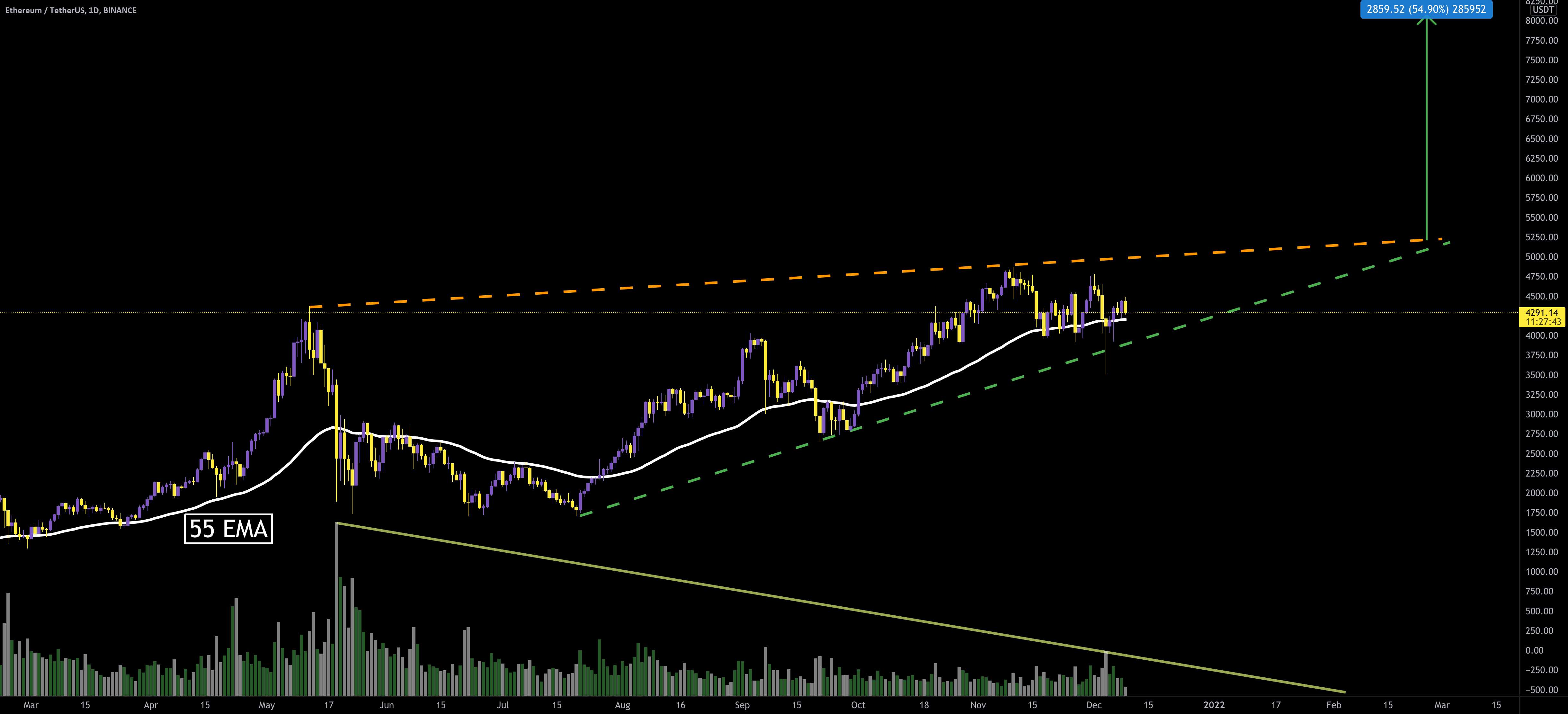 ETH/USDT