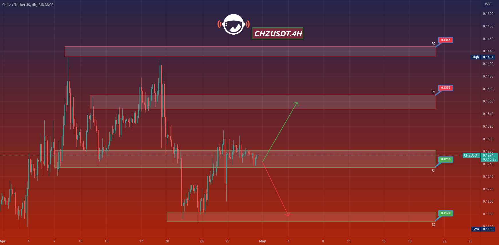  تحلیل چیلیز - CHZUSDT