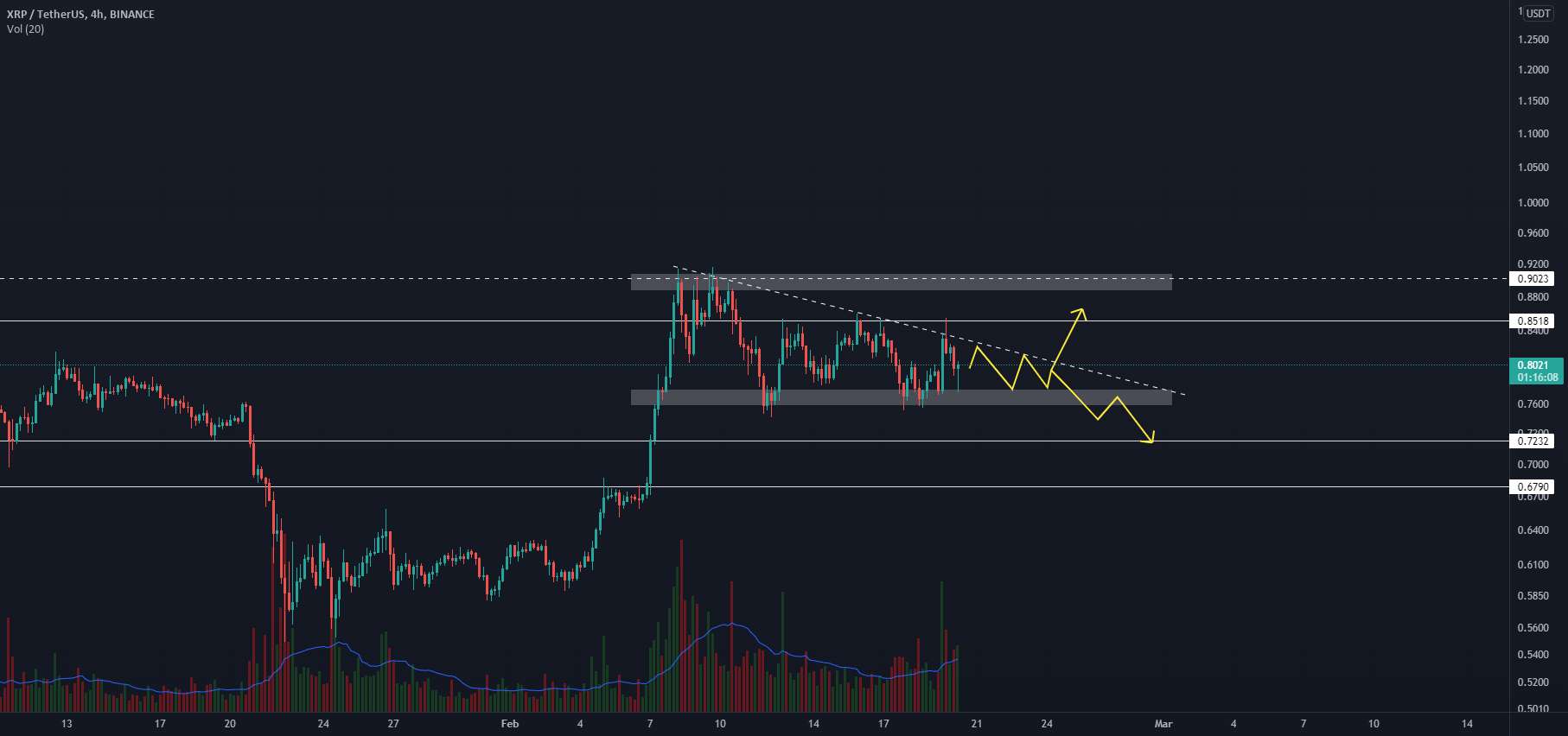  تحلیل ریپل - xrp