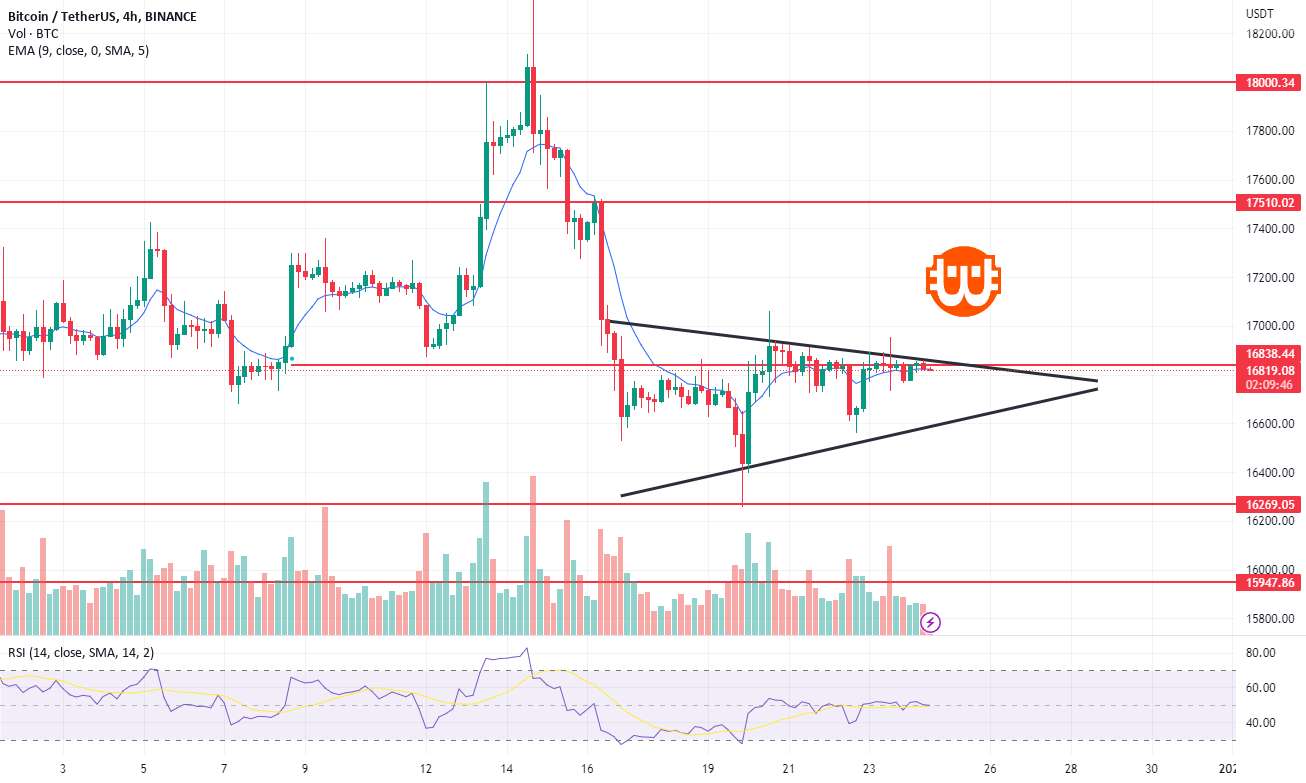 BTC/USD