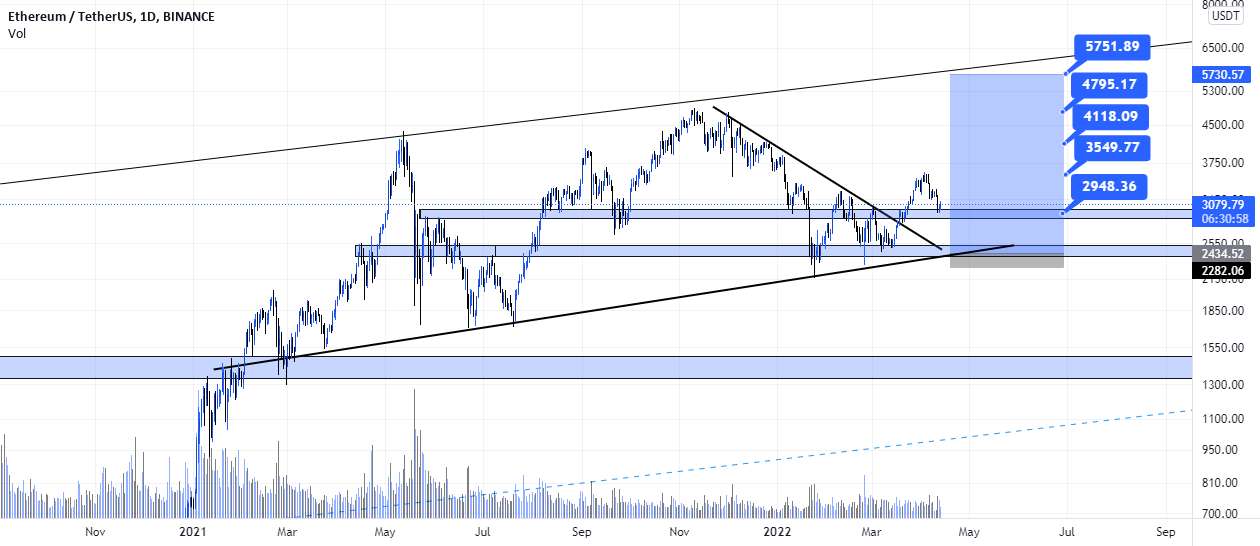 eth /usdt