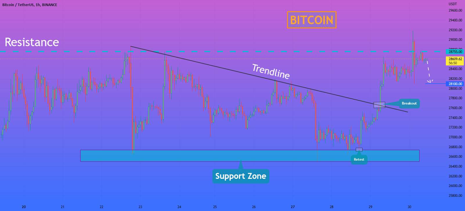  تحلیل بیت کوین - هلن پی. I BTC سطح مقاومت را دوباره آزمایش کرده است و می تواند کاهش یابد