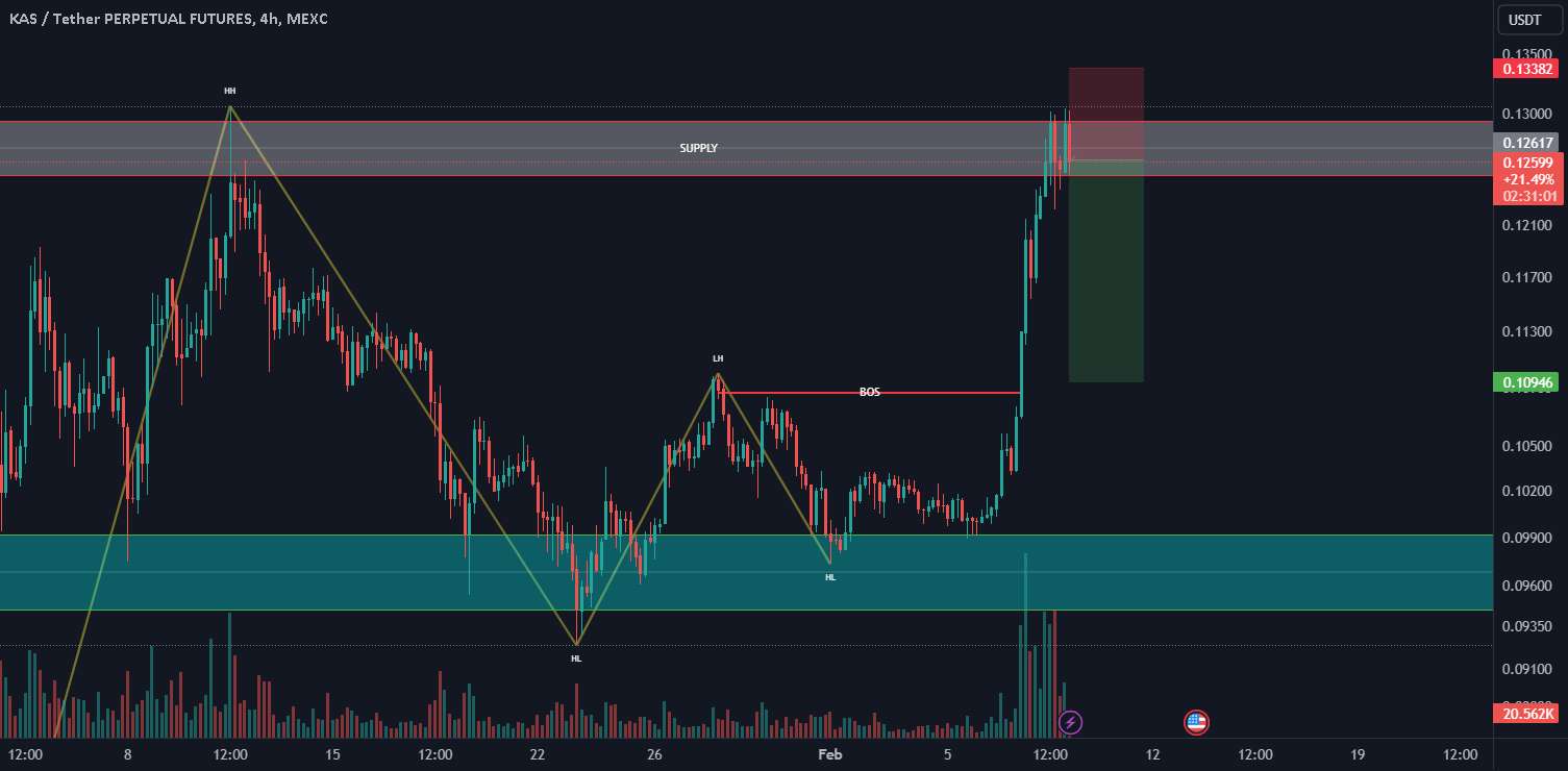  تحلیل Kaspa - KAS SHORT