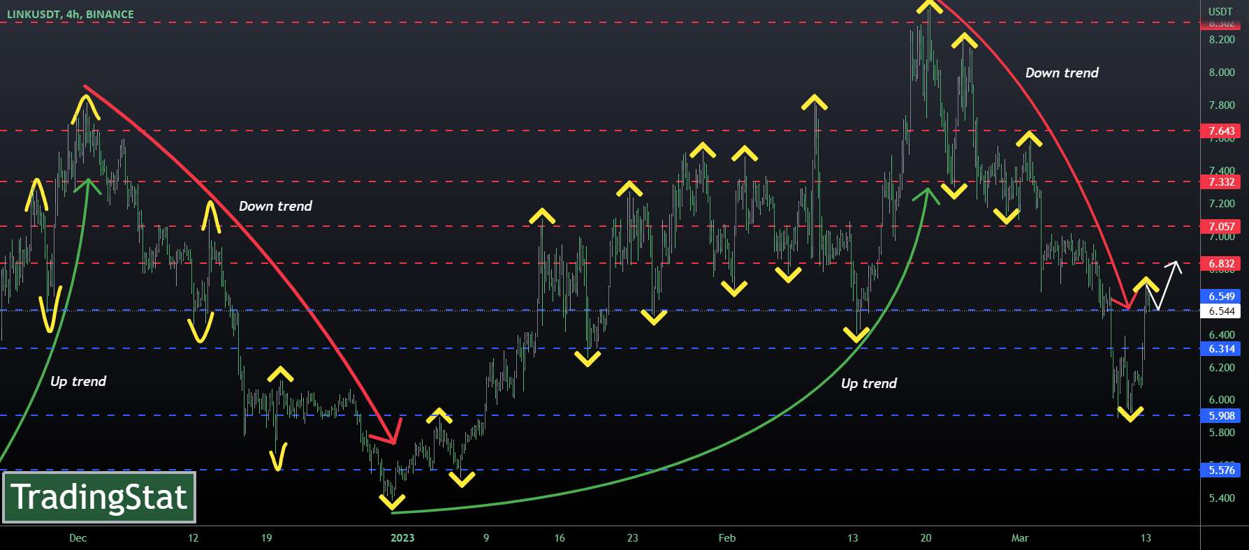  تحلیل چين لينک - ✅TS ❕ LINKUSD: rebound✅