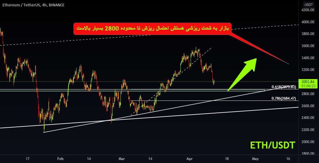  تحلیل اتریوم - ETH LONG