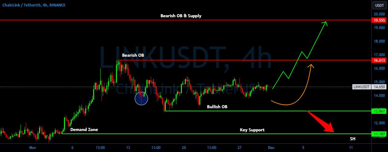 LINK/USDT برای رالی صعودی آماده هستید؟👀🚀 تحلیل پیوند