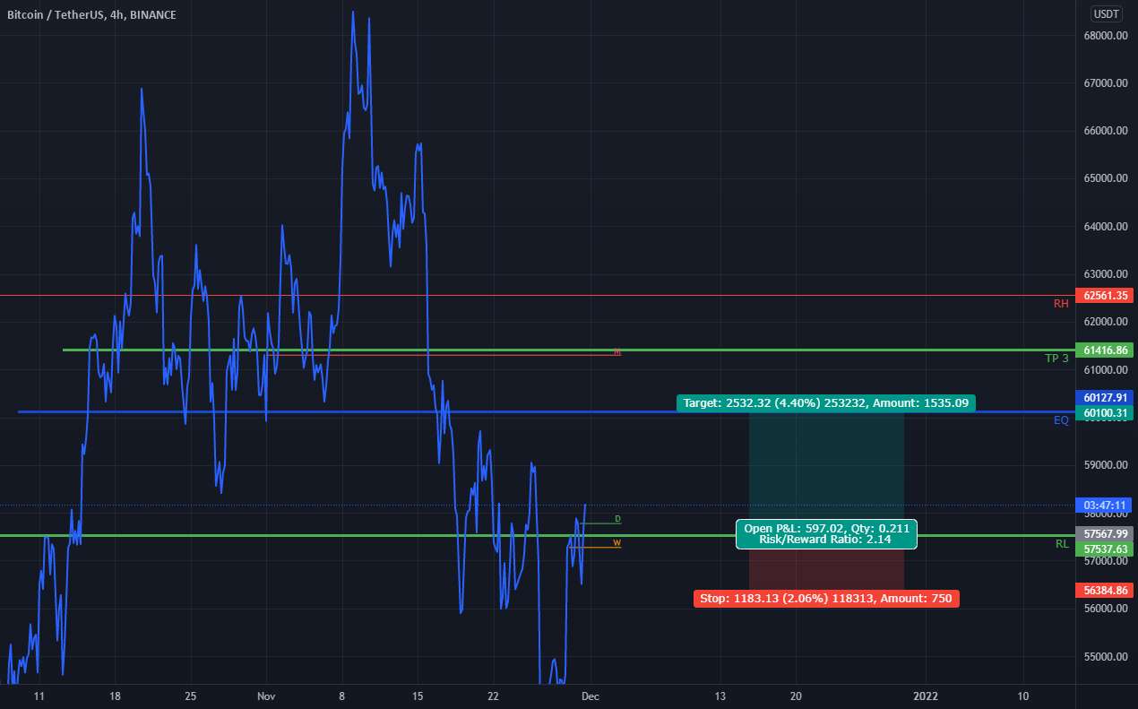  تحلیل بیت کوین - راه اندازی طولانی مدت BTC