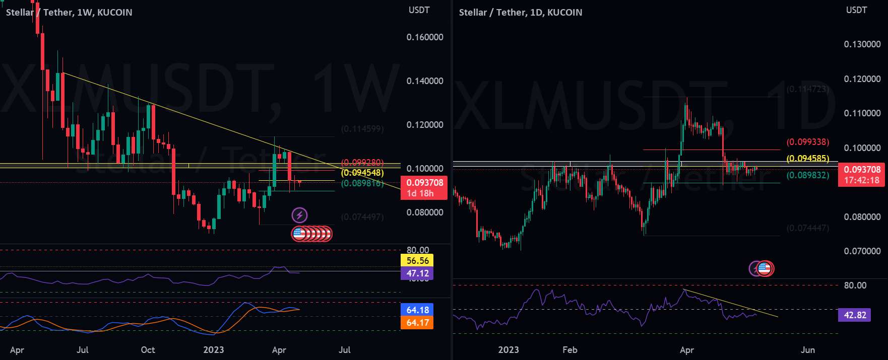  تحلیل استلار - XLM در ساعت