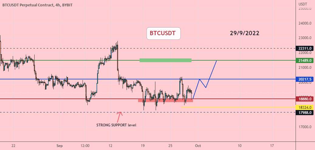  تحلیل بیت کوین - BTCUSDT