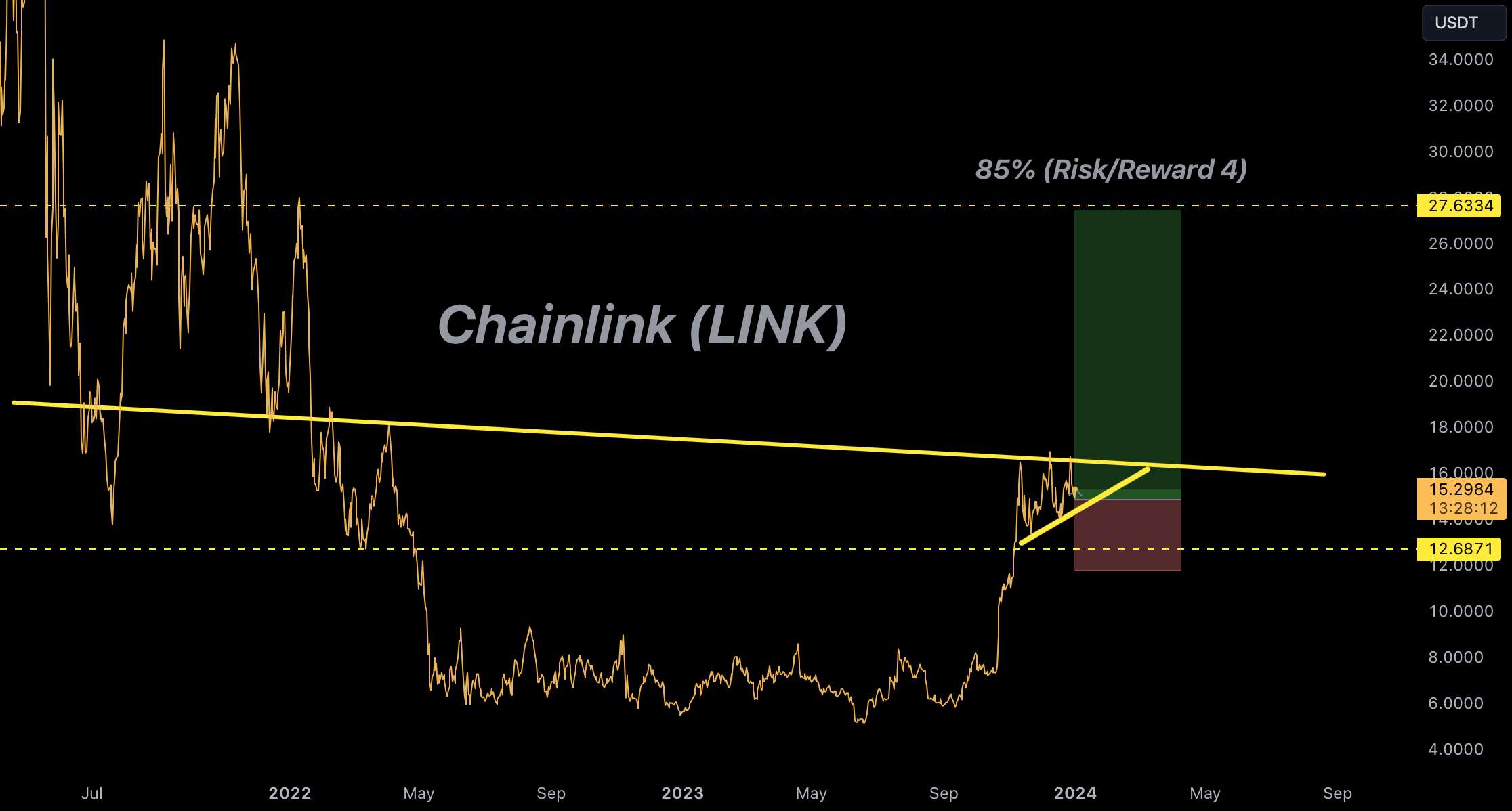 LINK برای مدت طولانی آماده شود