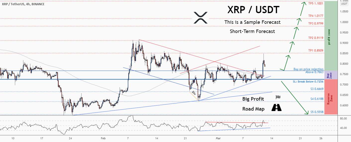 💡فرصت خرید عالی در XRPUSD @Ripple را از دست ندهید