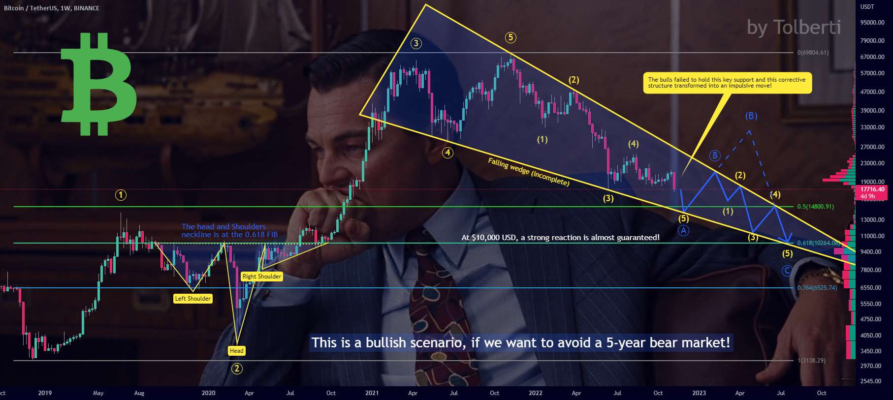 ✅بیت کوین - الگوی مخفی که هیچکس در مورد آن صحبت نمی کند!