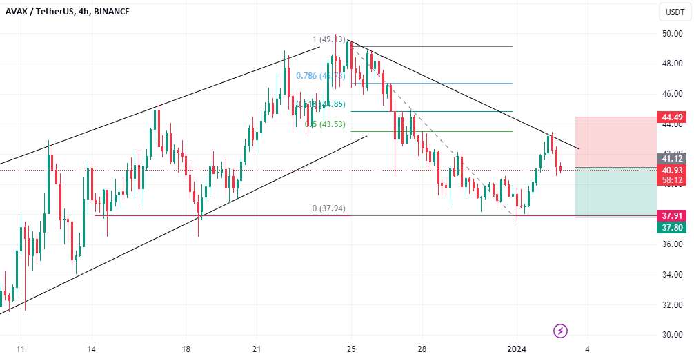 AVAXUSDT