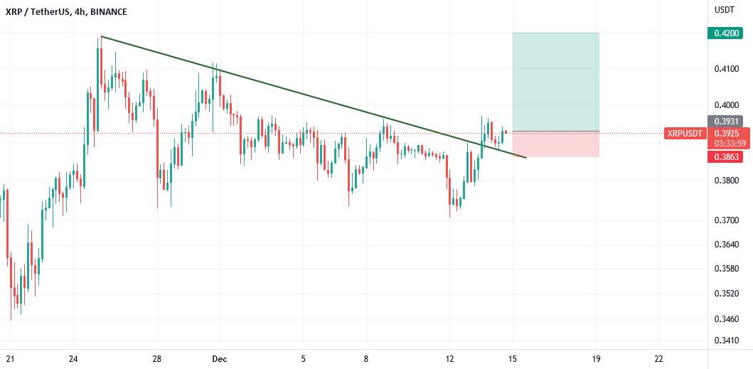  تحلیل ریپل - موقعیت طولانی برای XRP (4H)