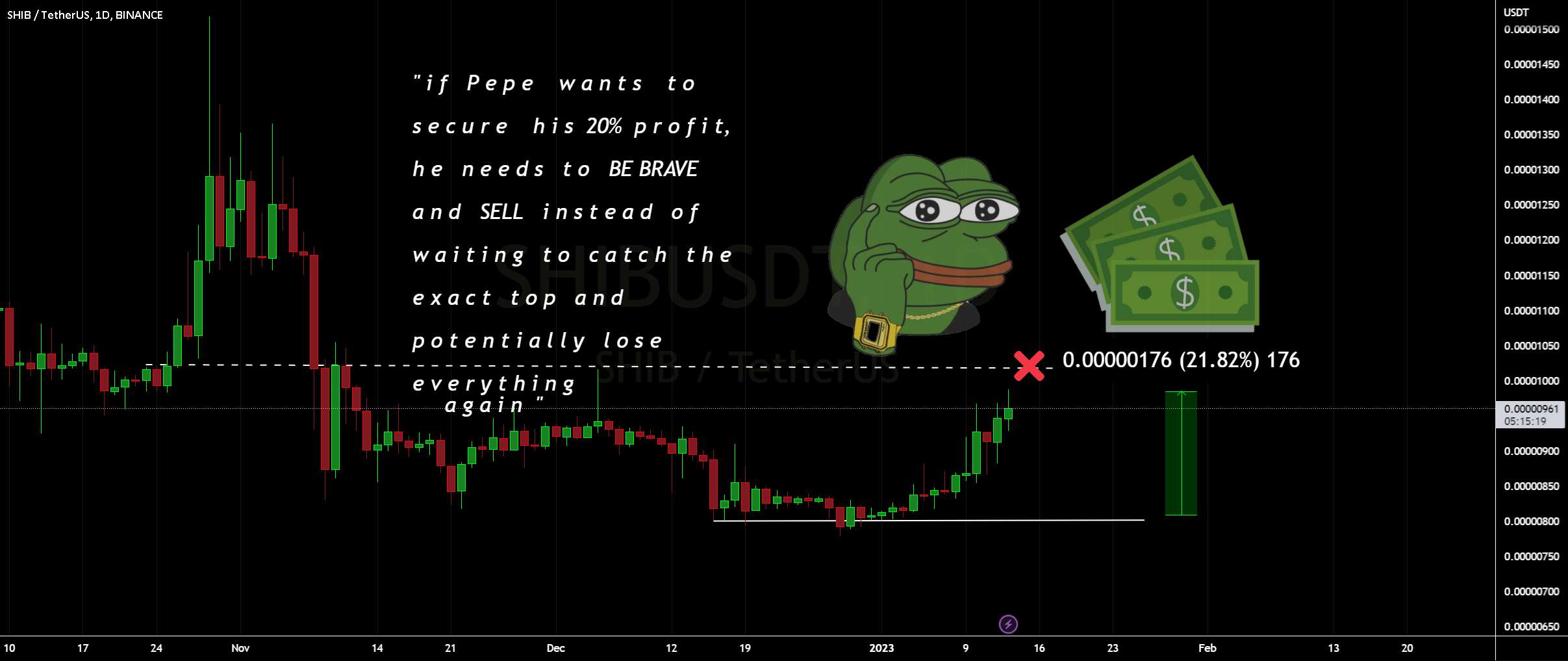  تحلیل شیبا - DOGE & SHIB - برای لذت بردن از سود 💰🤑 باید بفروشید!