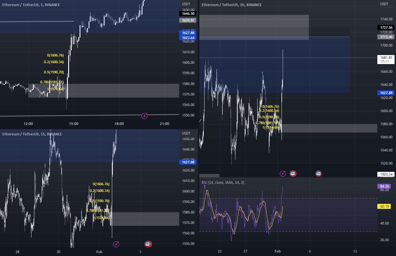  تحلیل اتریوم - ETH SHORT