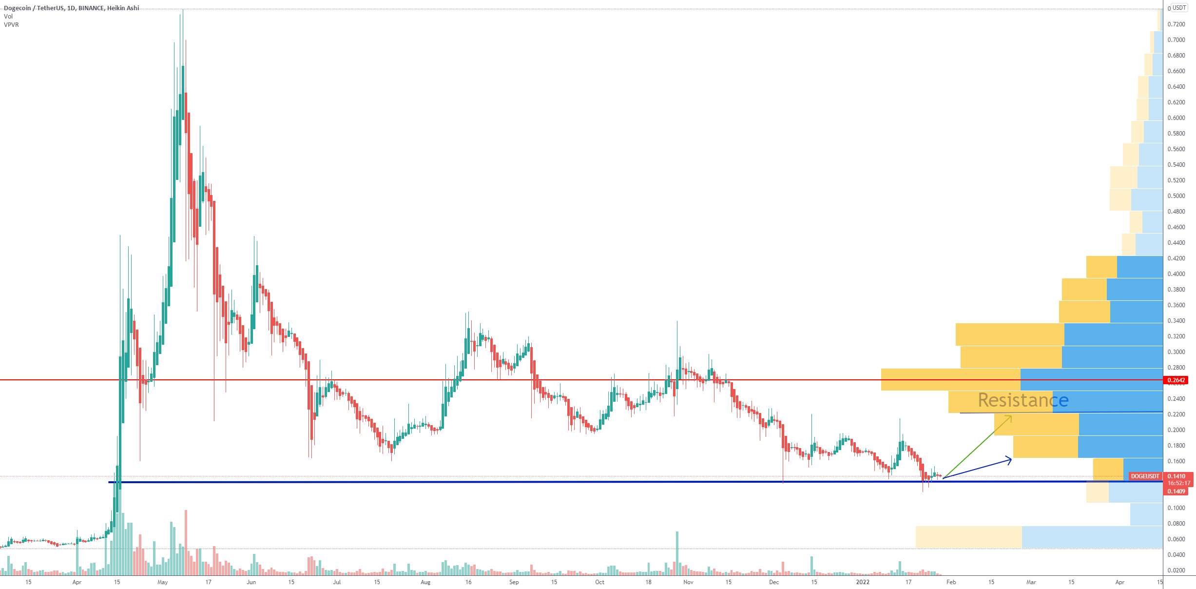  تحلیل دوج کوین - اگر مک‌دونالد DOGE را بپذیرد، ایلان ماسک یک غذای شاد می‌خورد