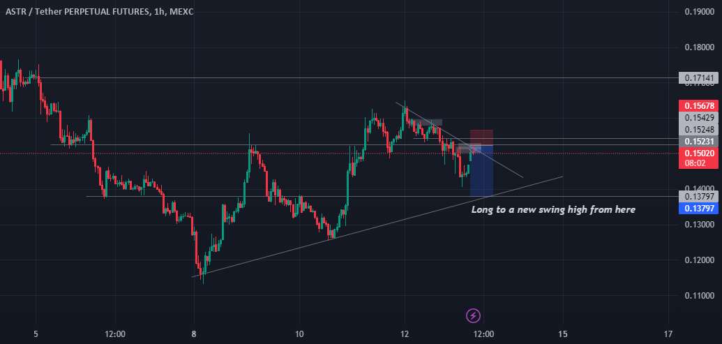  تحلیل Astar - یک موقعیت کوتاه استراتژیک در مورد ASTRUSDT
