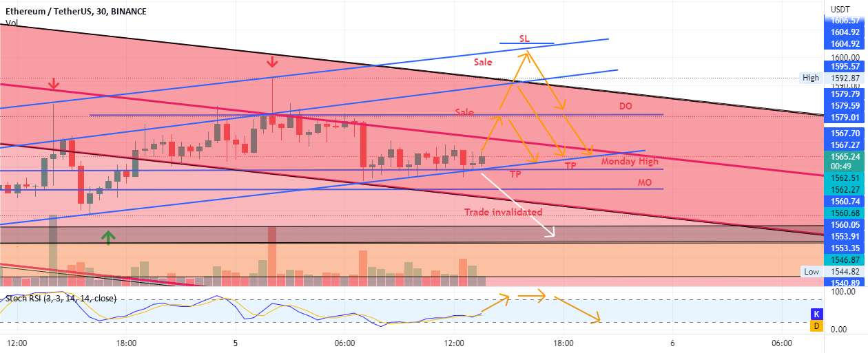 ETH فروش جهش