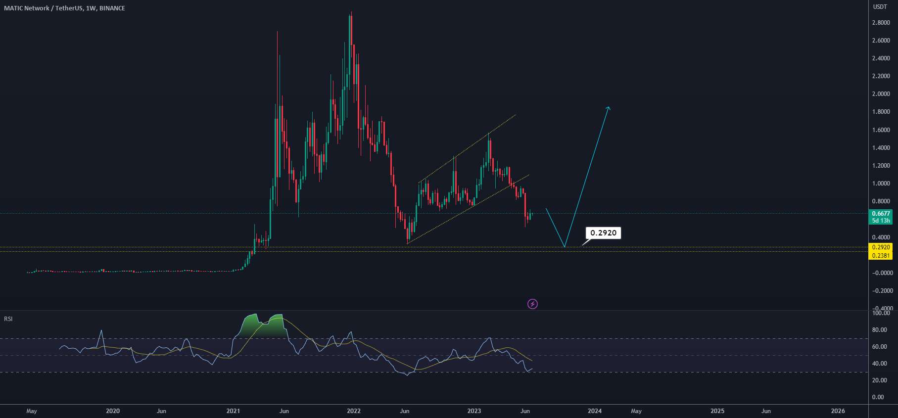 MATICUSDT